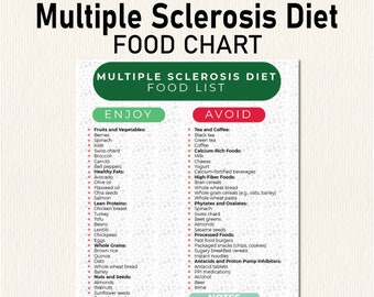 May include: A food chart titled "Multiple Sclerosis Diet" lists foods to enjoy and avoid. The "Enjoy" section includes fruits, vegetables, healthy fats, lean proteins, whole grains, nuts, seeds, and dairy alternatives. The "Avoid" section lists tea, coffee, calcium-rich foods, high-fiber foods, and processed foods.