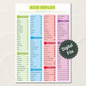 Acid Reflux Food List, Acid Reflux Food Chart for Gerd Meal Plan, Gerd Food Grocery List, Gerd Diet, Heartburn, Low Acid Foods Poster, PDF