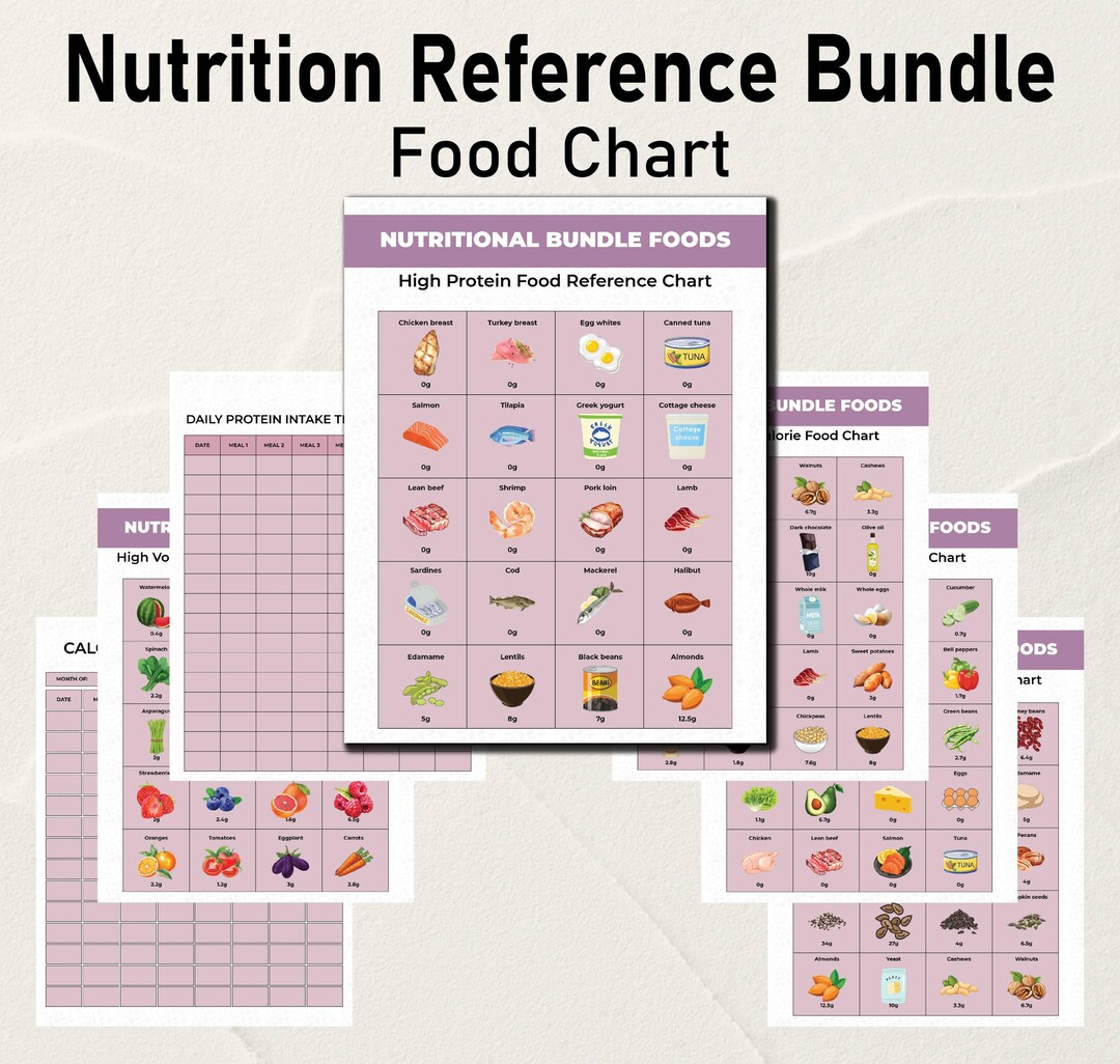 Healthy High Calorie Foods Reference, Protein Rich Food Chart, Muscle ...