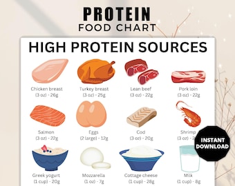 Lista produktów o wysokiej zawartości białka, Lista produktów o niskiej zawartości węglowodanów, Przewodnik po produktach białkowych, Lista produktów ketogenicznych, Lista produktów o wysokiej zawartości białka, Tabela produktów białkowych