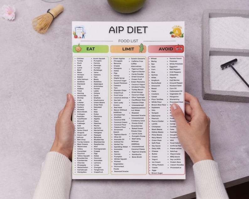 Liste des aliments diététiques AIP imprimable, tableau des aliments du ...
