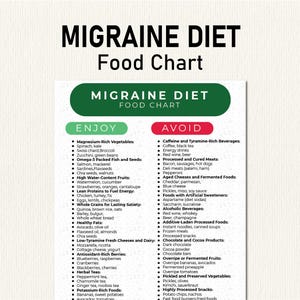 Op de afbeelding: Een groen en rood schema met de titel "Migraine Dieet Voedselschema" met een lijst van voedingsmiddelen die je kunt genieten en moet vermijden bij migraine. De lijst "Geniet van" bevat voedingsmiddelen zoals magnesiumrijke groenten, omega-3-rijke vis en zaden, fruit met een hoog watergehalte, magere eiwitten, volkorenproducten, gezonde vetten, verse kazen en zuivelproducten met een laag tyraminegehalte, antioxidantenrijke bessen en kruidenthee. De lijst "Vermijd" bevat voedingsmiddelen zoals cafeïne- en tyraminrijke dranken, bewerkte en gezouten vleeswaren, gerijpte kazen en gefermenteerde voedingsmiddelen, voedingsmiddelen met kunstmatige zoetstoffen, alcoholische dranken, bewerkte voedingsmiddelen met additieven, chocolade en cacao-producten, overrijp of gefermenteerd fruit, ingelegde en geconserveerde groenten en sterk bewerkte snacks.