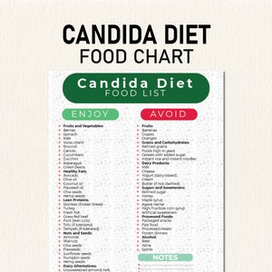 Candida Diet Food List, Candida Diet Plan PDF, Candida Yeast Diet Food List on Low Sugar & Carb Diet, Anti Candida Diet Plan, Printable