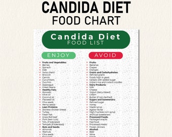 Candida Diet Food List, Candida Diet Plan PDF, Candida Yeast Diet Food List on Low Sugar & Carb Diet, Anti Candida Diet Plan, Printable