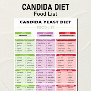 Candida Diet Food List, Low Carb Food Chart, Low Sugar Food List, Anti Fungal Meal Plan, Yeast Free Meal Plan, Anti Candida Diet Plan