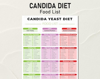 May include: A chart titled "Candida Yeast Diet Food List" with three columns labelled "More Eat Freely", "Limit Control Portion", and "Avoid Avoid Completely". The chart lists foods to eat, limit, and avoid on a Candida diet.
