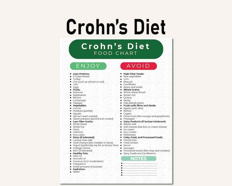 crohn-s-disease-food-chart-food-list-grocery-list-foods-to-eat-foods-to-avoid-food-guide