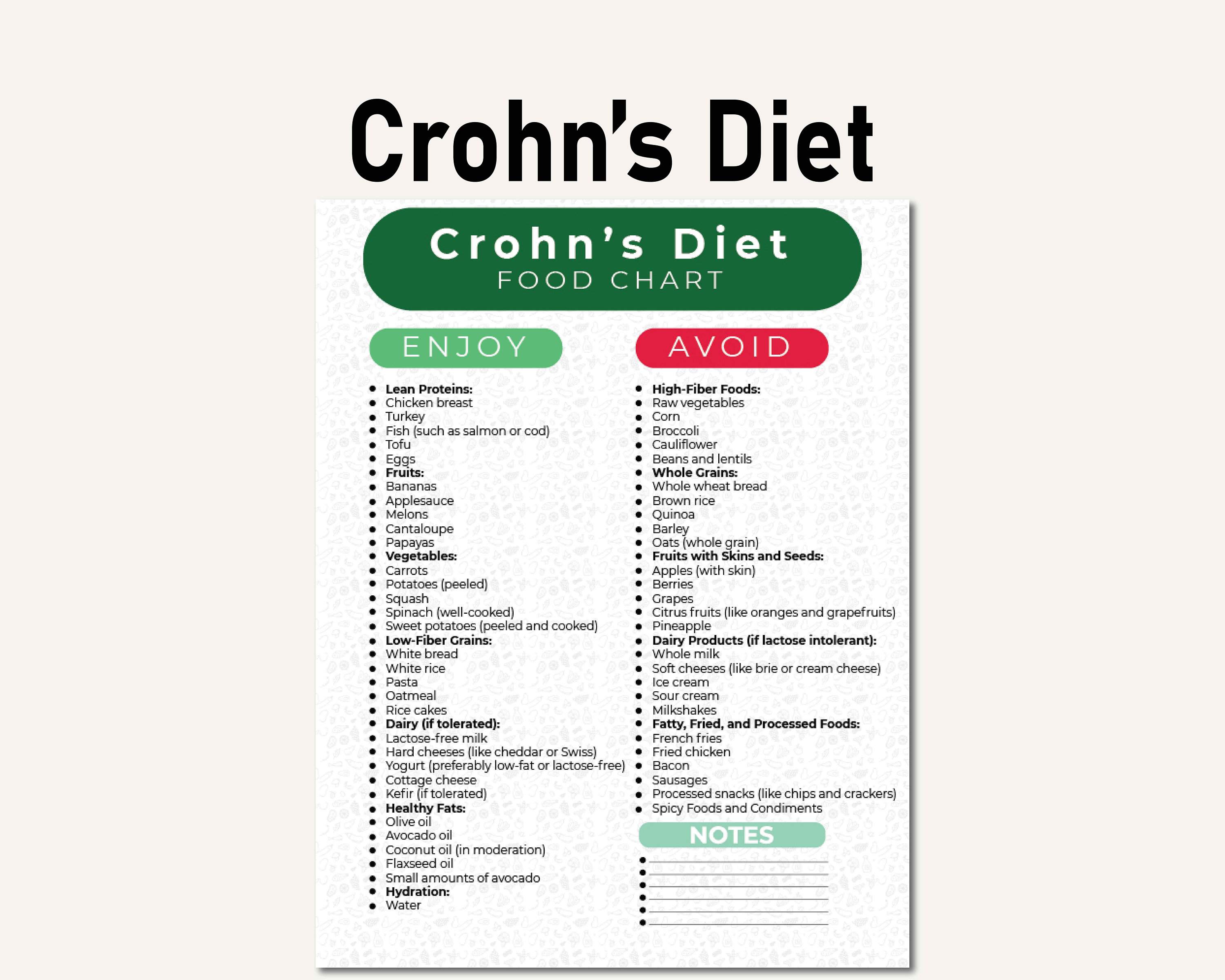 crohn-s-disease-food-chart-food-list-grocery-list-foods-to-eat-foods-to-avoid-food-guide