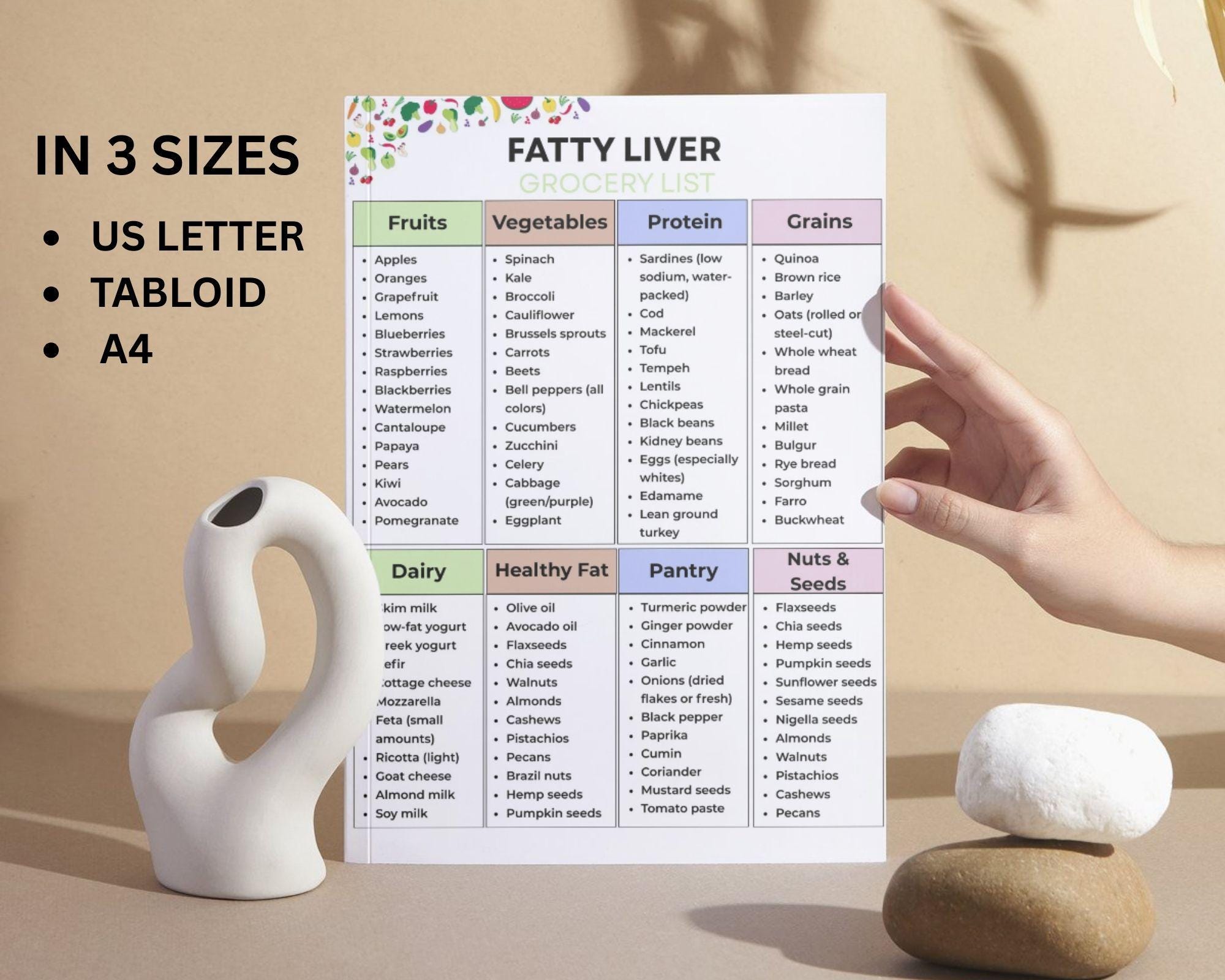 Fatty Liver Food List, Low Fat Low Sugar Grocery List for NAFLD & Nash ...