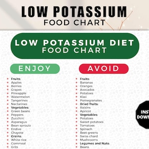 Può includere: Un grafico degli alimenti a basso contenuto di potassio con uno schema di colori verde e rosso. Il grafico elenca frutta, verdura, cereali, legumi e noci da gustare ed evitare. Le parole "Low Potassium Food Chart" sono in alto.