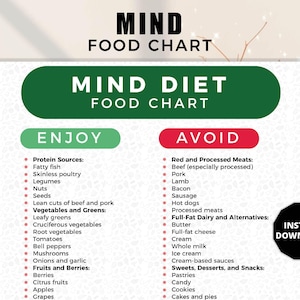 MIND Diet Food List, MIND Diet Food Chart, mediterrane Diet & Dash-Diät-Chart, Boost die Gesundheit des Gehirns, Lebensmittel für die MIND-Diät, Lebensmittelgeschäft