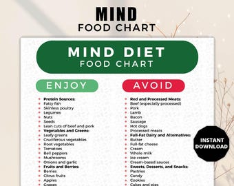 Lista de alimentos para la dieta MIND, tabla de alimentos para la dieta MIND, tabla de la dieta mediterránea y la dieta DASH, mejora la salud cerebral, alimentos para la dieta MIND, comestibles
