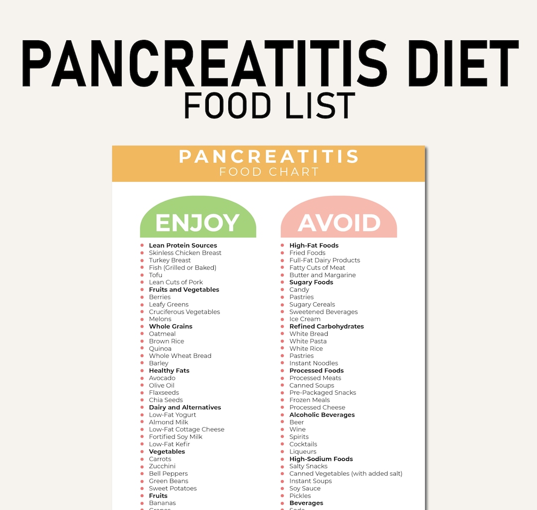Pancreatitis Food Guide Pancreatitis - Il 1080xN.6070360851 Lmxv 