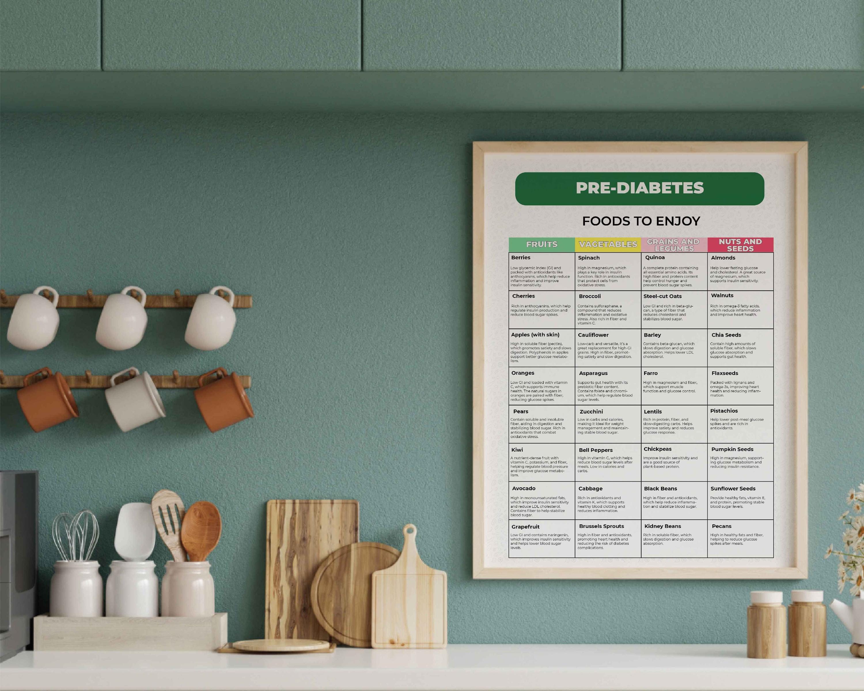 Pre Diabetic Food List Printable Pre Diabetes Food Chart Prediabetes