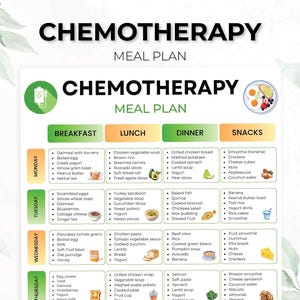 Op de afbeelding: Een geprint maaltijdplan voor chemotherapie met een weekschema met kolommen voor ontbijt, lunch, diner en snacks. Het document bevat dagelijkse voedingssuggesties van maandag tot en met donderdag, geïllustreerd met kleine iconen van voedsel.