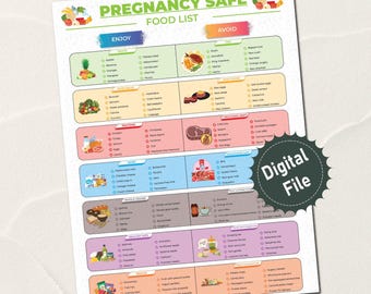 Pregnancy nutrition food guide, Foods to avoid in pregnancy sheet, Safe food during pregnancy list, Pregnancy education food chart, Pdf
