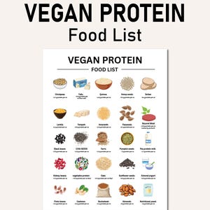 May include: A colorful chart with illustrations of various vegan protein sources, including tofu, quinoa, hemp seeds, lentils, tempeh, black beans, chia seeds, and more. The chart lists the protein content per serving for each food.