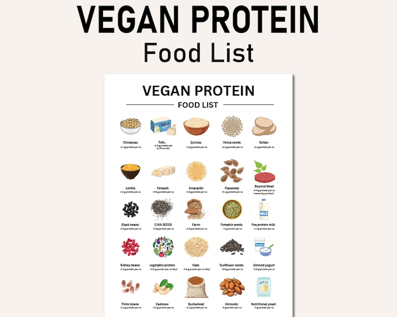 May include: A colorful chart with illustrations of various vegan protein sources, including tofu, quinoa, hemp seeds, lentils, tempeh, black beans, chia seeds, and more. The chart lists the protein content per serving for each food.