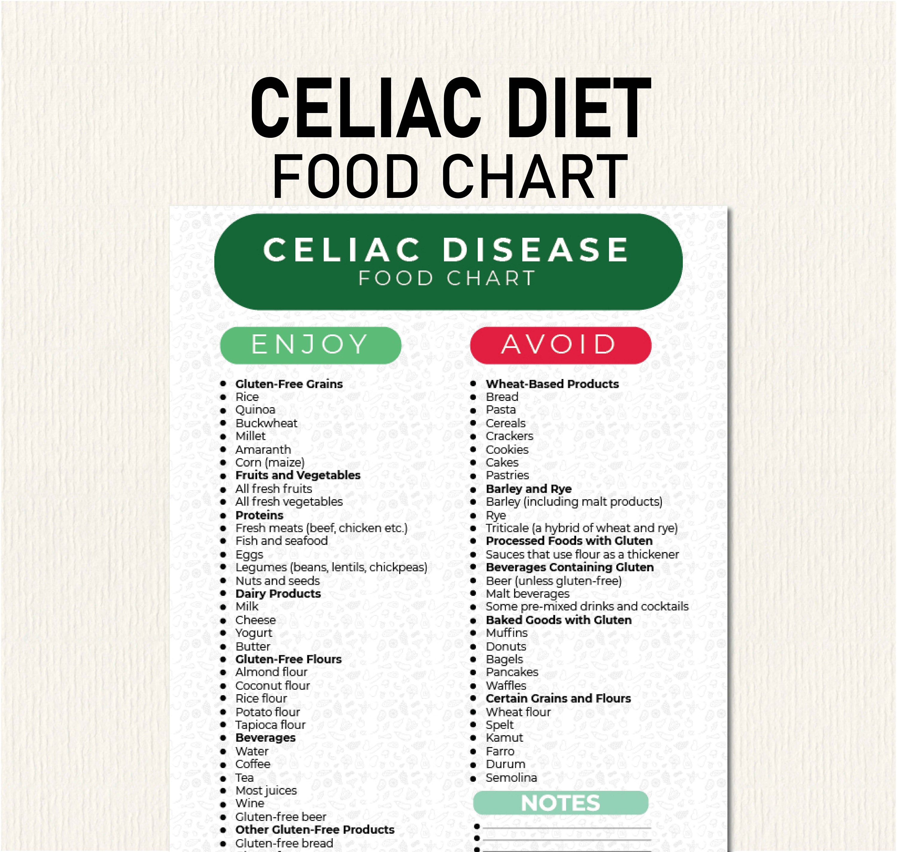 Celiac Disease, Gluten Free,food Lists, Shopping List, Food Guide