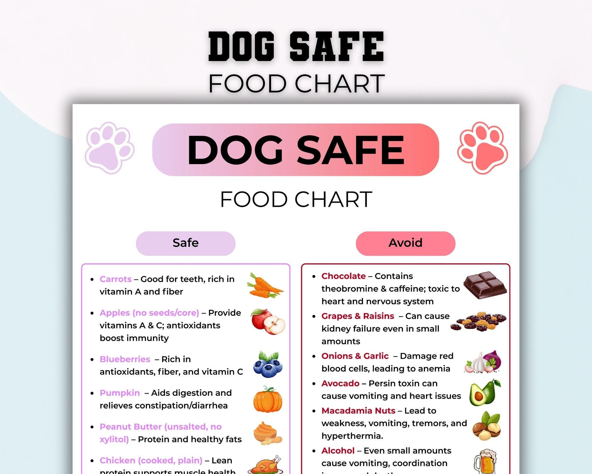 Chart What Fruits Are Toxic To Dogs Dog Unsafe Food Chart UK