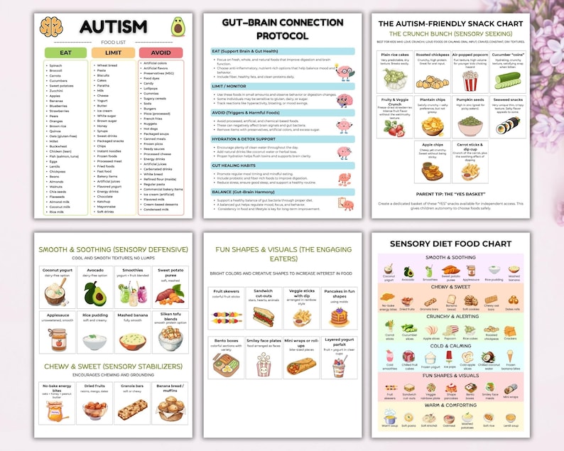 Autism Diet Food List, ASD Grocery List, Sensory Friendly Guide, Autism ...