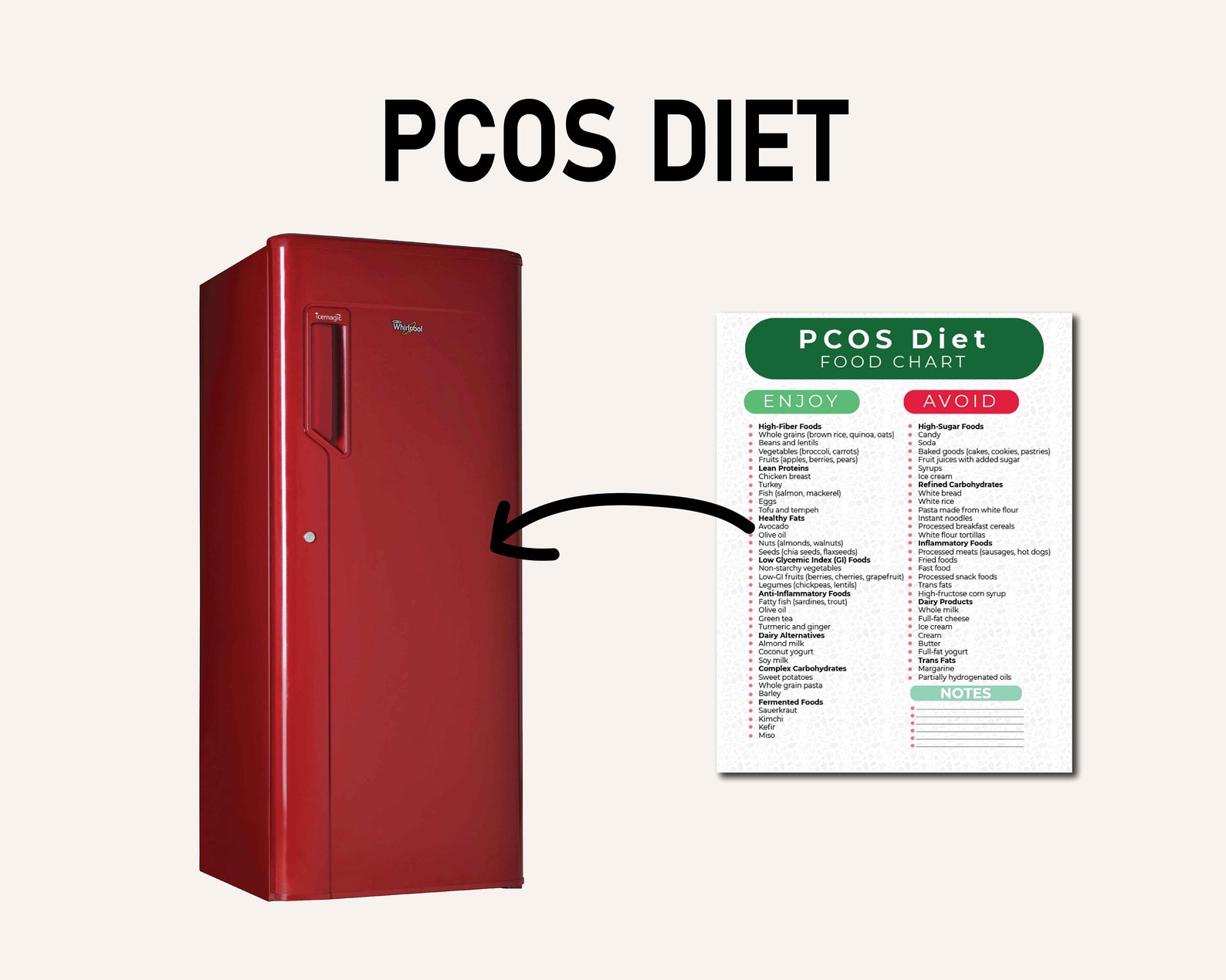 PCOS Diet Food List, PCOS Diet Plan, Help With Polycystic Ovary