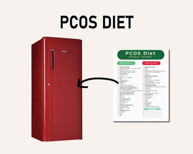 May include: A red refrigerator with a white handle and a white label on the door. An arrow points to the refrigerator. A chart titled "PCOS Diet Food Chart" is divided into two columns: "Enjoy" and "Avoid". The "Enjoy" column lists foods to eat on a PCOS diet, and the "Avoid" column lists foods to avoid.