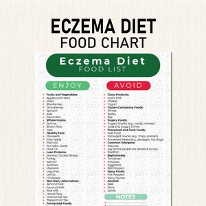 Könnte beinhalten: Ein grünes und rotes Diagramm mit dem Titel "Ekzem-Diät Ernährungsplan" mit einer Liste von Lebensmitteln, die bei Ekzemen genossen und vermieden werden sollten. Das Diagramm enthält Obst, Gemüse, Vollkornprodukte, gesunde Fette, mageres Eiweiß, nicht-milchbasierte Alternativen und fermentierte Lebensmittel, die genossen werden sollten. Das Diagramm enthält auch Milchprodukte, glutenhaltige Lebensmittel, zuckerhaltige Lebensmittel, verarbeitete und ungesunde Lebensmittel, häufige Allergene, Nachtschattengewächse und scharfe Lebensmittel, die vermieden werden sollten.