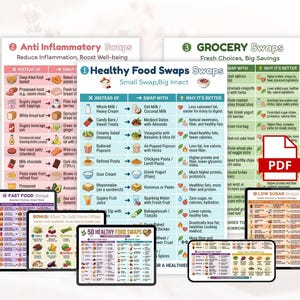 May include: A collection of digital charts and guides titled Healthy Food Swaps, Anti Inflammatory Swaps, and Grocery Swaps. These informational documents feature tables with columns for food items, suggested alternatives, and health benefits.