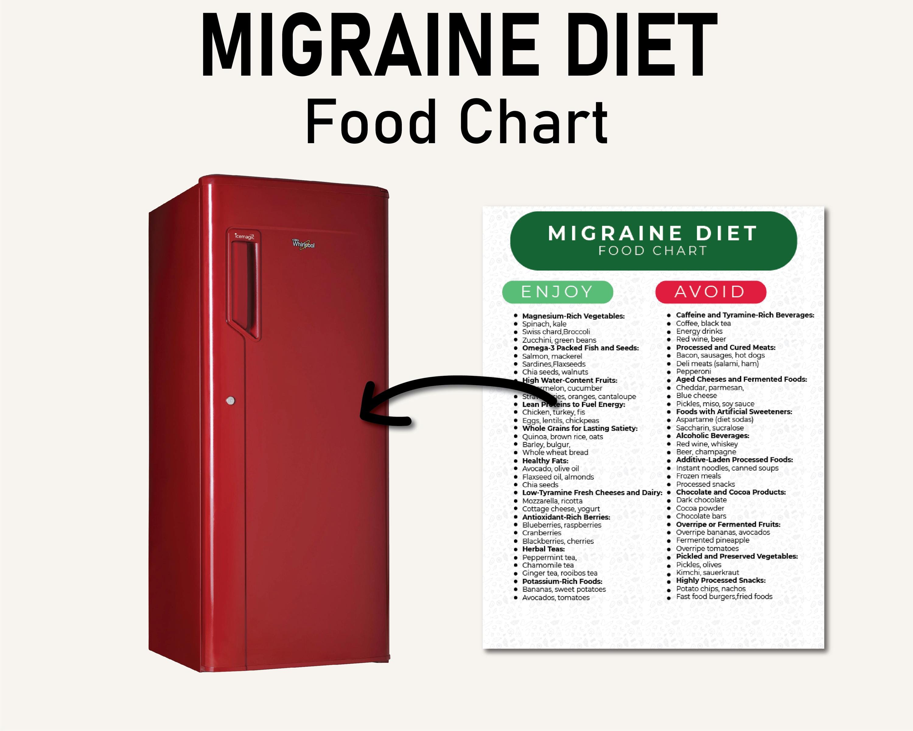 Migraine Diet Chart, Migraine Diet Plan, Migraine Food List, PDF to