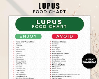 May include: A Lupus Food Chart with a green and red colour scheme. The chart lists foods to enjoy and avoid, including fruits, vegetables, healthy fats, lean proteins, processed foods, high-sodium foods, unhealthy fats, and refined carbohydrates. An instant download button is visible.