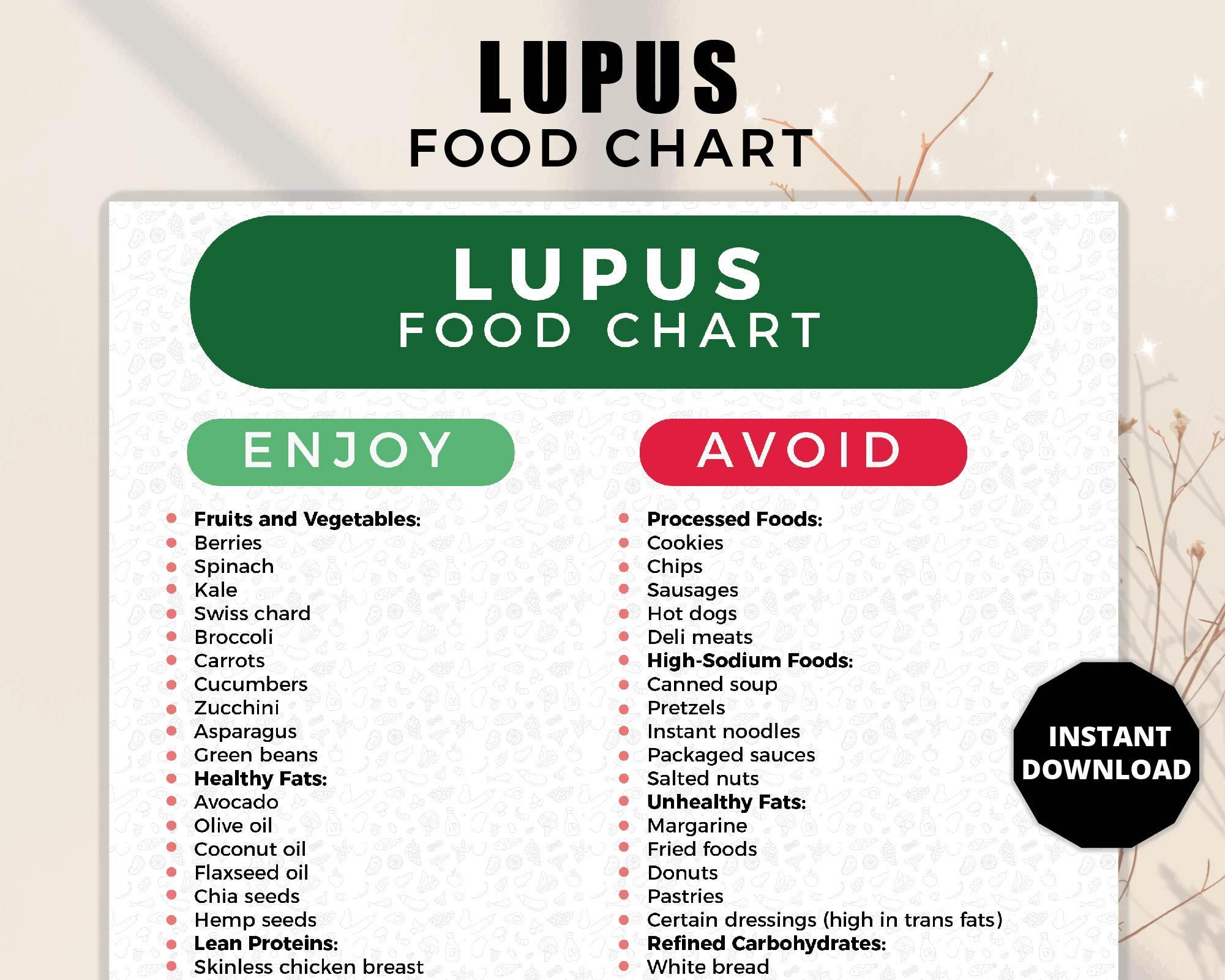 lupus-food-list-lupus-foods-to-avoid-lupus-diet-lupus-foods-to-avoid