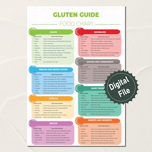 May include: A colorful chart with a gluten guide for food. The chart is divided into categories such as grains, beverages, breads and baked goods, cereals, snacks, sauces and condiments, dairy products, and sweets and desserts. Each category lists gluten-containing foods and safe alternatives.