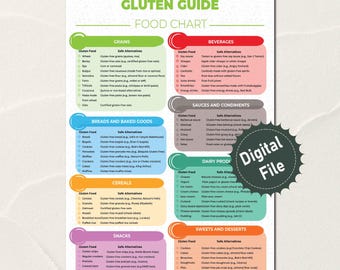 Op de afbeelding: Een kleurrijk schema met een gluten gids voor voedsel. Het schema is verdeeld in categorieën zoals granen, dranken, brood en gebakken producten, ontbijtgranen, snacks, sauzen en kruiden, zuivelproducten en snoep en desserts. Elke categorie somt glutenbevattende voedingsmiddelen en veilige alternatieven op.