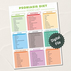Może przedstawiać: Kolorowa lista produktów spożywczych dla diety na łuszczycę, podzielona na owoce, warzywa, białka, zboża, rośliny strączkowe, orzechy, nasiona, napoje, zioła, przyprawy i probiotyki. Zawiera etykietę pliku cyfrowego.