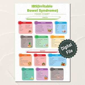 IBS Food List, Low FODMAP Diet Chart List, Gut Health, FODMAP Food Chart, Nutrition Guide, Meal Plan, Healthy Gut, Gluten Free Diet, Grocery