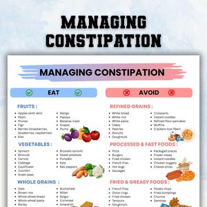 May include: A colorful infographic titled "MANAGING CONSTIPATION" lists foods to eat and avoid. The "EAT" section includes fruits, vegetables, and whole grains. The "AVOID" section lists refined grains, processed foods, and fried foods.