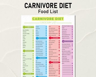 Carnivore Foods List, Carnivore Foods Chart, Carnivore Diet, Carnivore Meals Plans, Carnivore Foods To Eat, High Protein Diet Chart