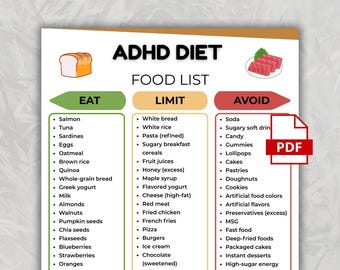 ADHD Diet Food List, Adhd Diet Food List, Autism Meal Plan, ADHD Food Chart, Eat Limit Avoid Chart for ADHD-Sensitive Grocery Planning