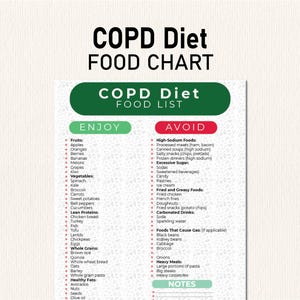 COPD Diet Food List, COPD Diet Plan PDF, Food Chart, Diet Sheet für Chronisch obstruktive Lungenerkrankungen, Entscheide was zu essen ist was zu vermeiden ist