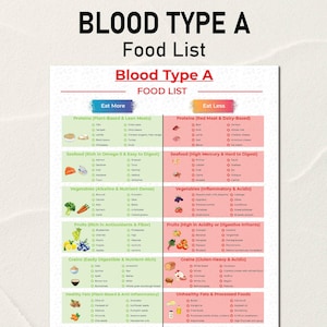 Tabla de alimentos según el tipo de sangre A, Tabla de alimentos según el grupo sanguíneo, Tipo A: para nutrición, Dieta según el tipo de sangre, Alimentos según el tipo A, Pérdida de peso, Tablas de alimentos según la dieta