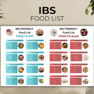 Fodmap IBS Food List and Low Fodmap Treats, IBS Food List, Food Chart ibs Diet, Fodmap Diet For ibs, Gluten Free Diet Meal Prep, IBS Diet