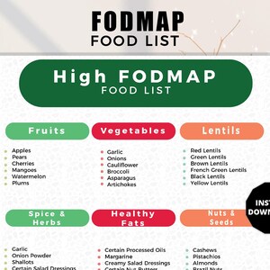 Fodmap Food Chart, Gluten-Free Meal Plan, Fodmap IBS Food List, Fodmap Food Guide, Nutrition Guide for Gut Health, IBS Meal Plan Grocery