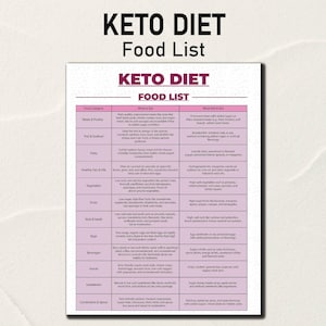 Keto Food List, Ketogenic Diet, Low Carb Diet, keto friendly grocery list, Keto Food List for Beginners, Keto Tracker, Keto Food Chart