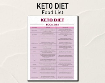 Keto Food List, Ketogenic Diet, Low Carb Diet, keto friendly grocery list, Keto Food List for Beginners, Keto Tracker, Keto Food Chart