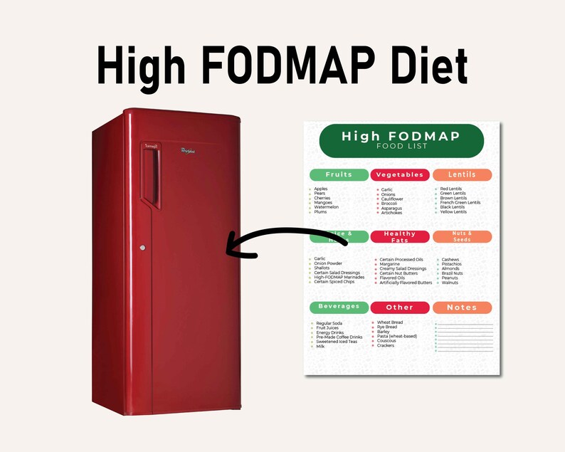 Fodmap Diet IBS Food List and Low Fodmap, Gluten Free Diet, Meal Plan ...