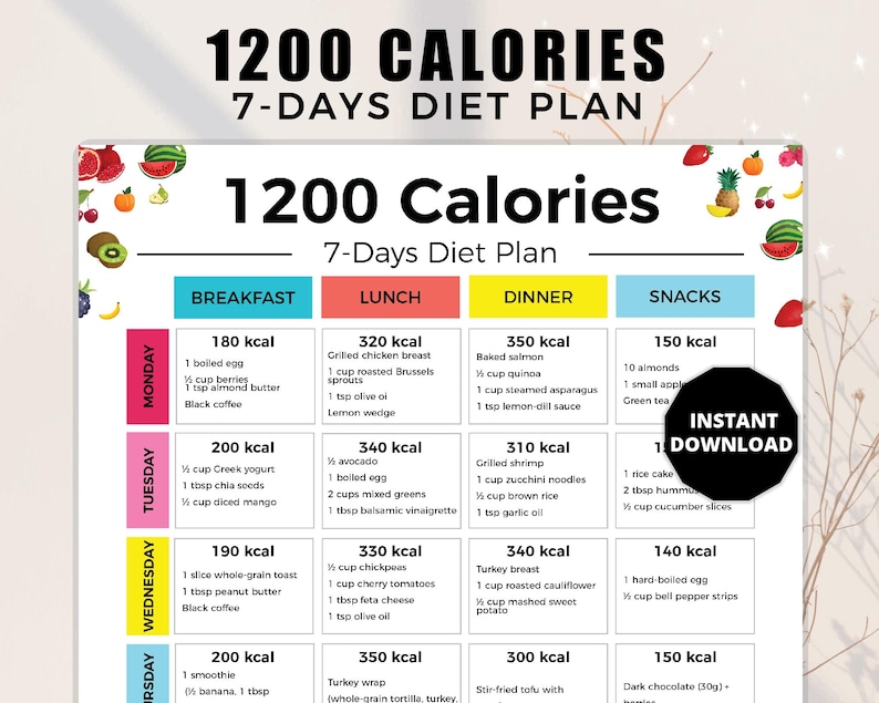 1200 Calories Diet Meal Plan, Low Calorie Food List Printable, 1200 ...