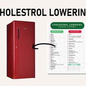 May include: A red refrigerator with a white handle and a chart listing foods to enjoy and avoid for lowering cholesterol. The chart includes fruits, vegetables, whole grains, proteins, healthy fats, unhealthy fats, and beverages.