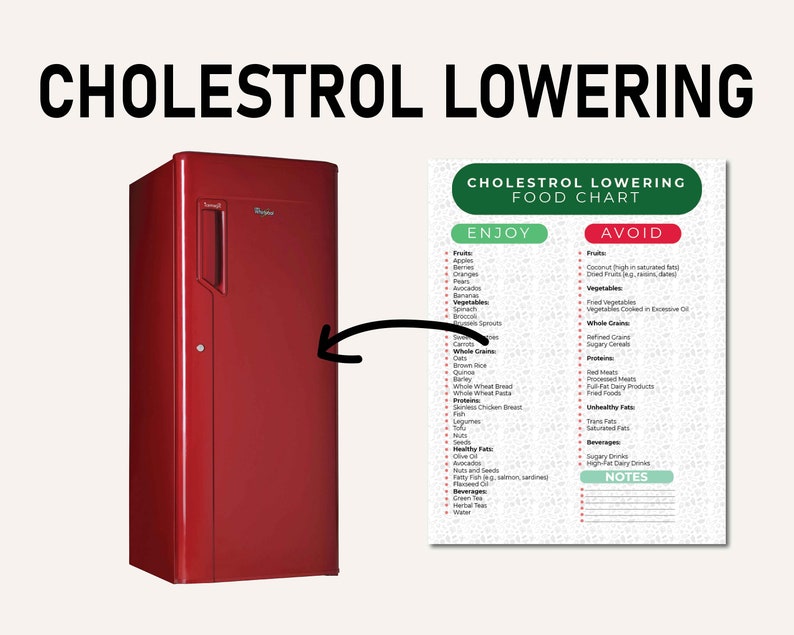 May include: A red refrigerator with a white handle and a chart listing foods to enjoy and avoid for lowering cholesterol. The chart includes fruits, vegetables, whole grains, proteins, healthy fats, unhealthy fats, and beverages.