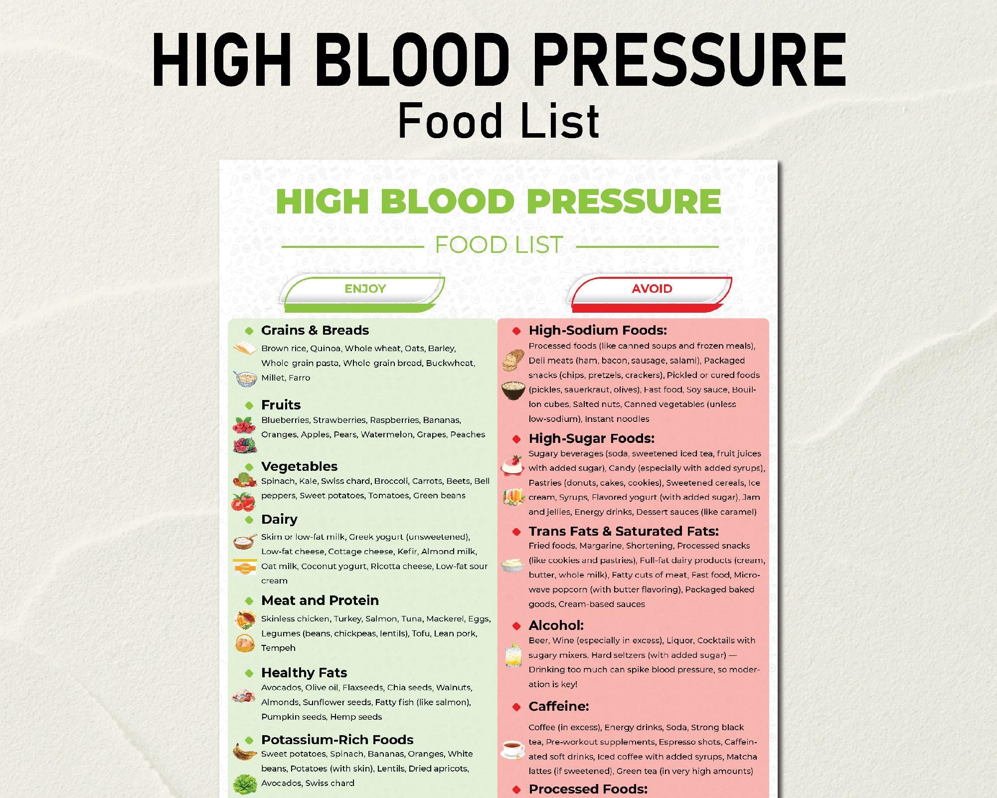 High Blood Pressure Food List, Food Chart for Hypertension, High Blood